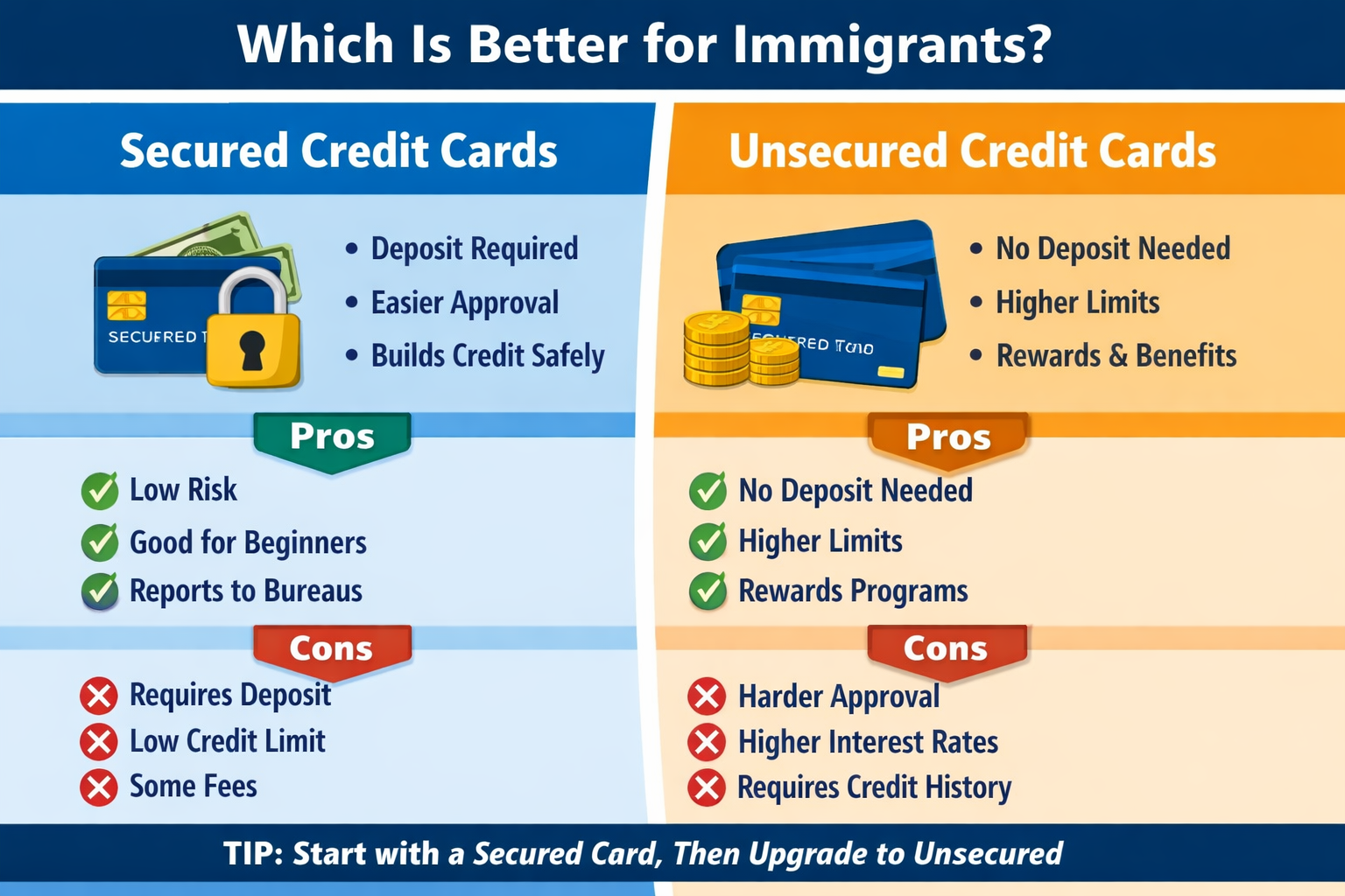 Secured vs Unsecured Credit Cards